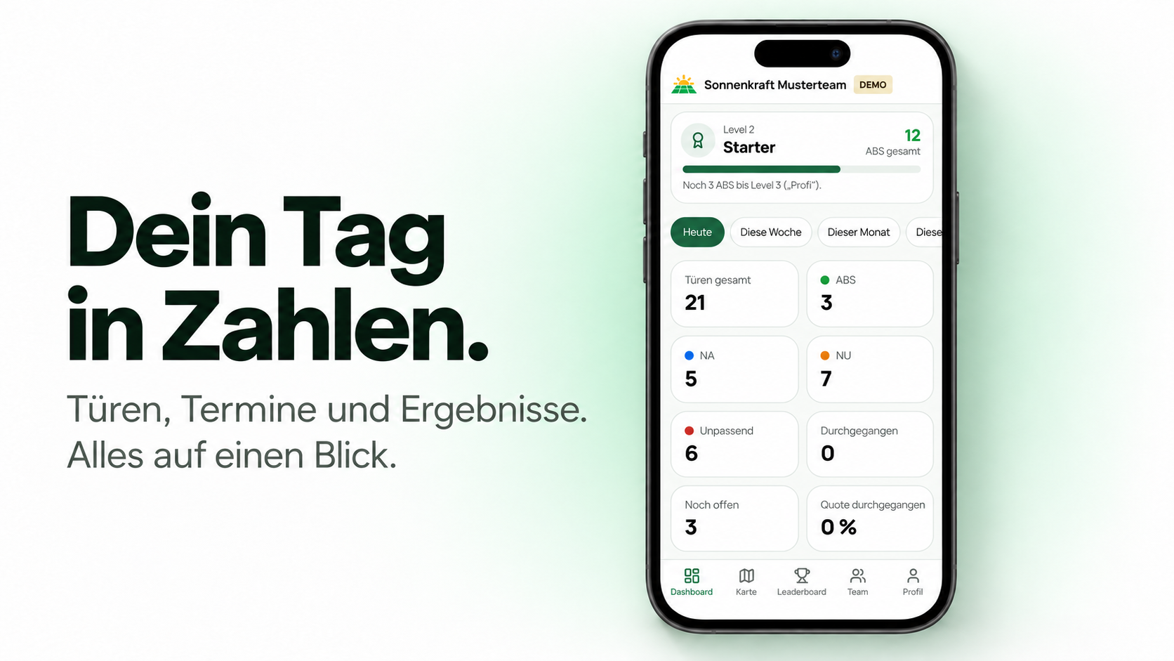 Persönliches Dashboard mit Level und Kennzahlen